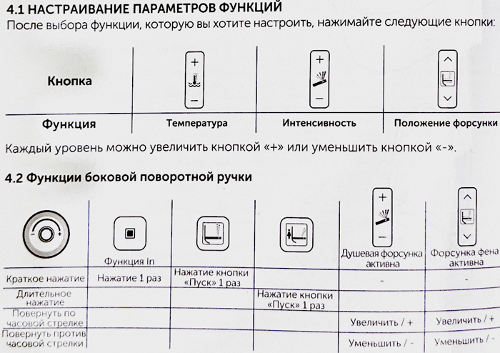 Ideal Standard I.Life E Безободковый унитаз-биде подвесной, электронный, пульт, фен, форсунка омывания, подсветка, датчик присутствия, цвет: белый глянец