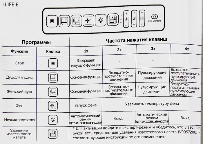 Ideal Standard I.Life E Безободковый унитаз-биде подвесной, электронный, пульт, фен, форсунка омывания, подсветка, датчик присутствия, цвет: белый глянец