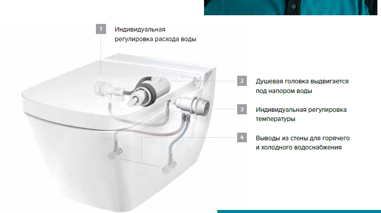 TECEone Унитаз-биде подвесной 54х35.8х35см, цвет: белый